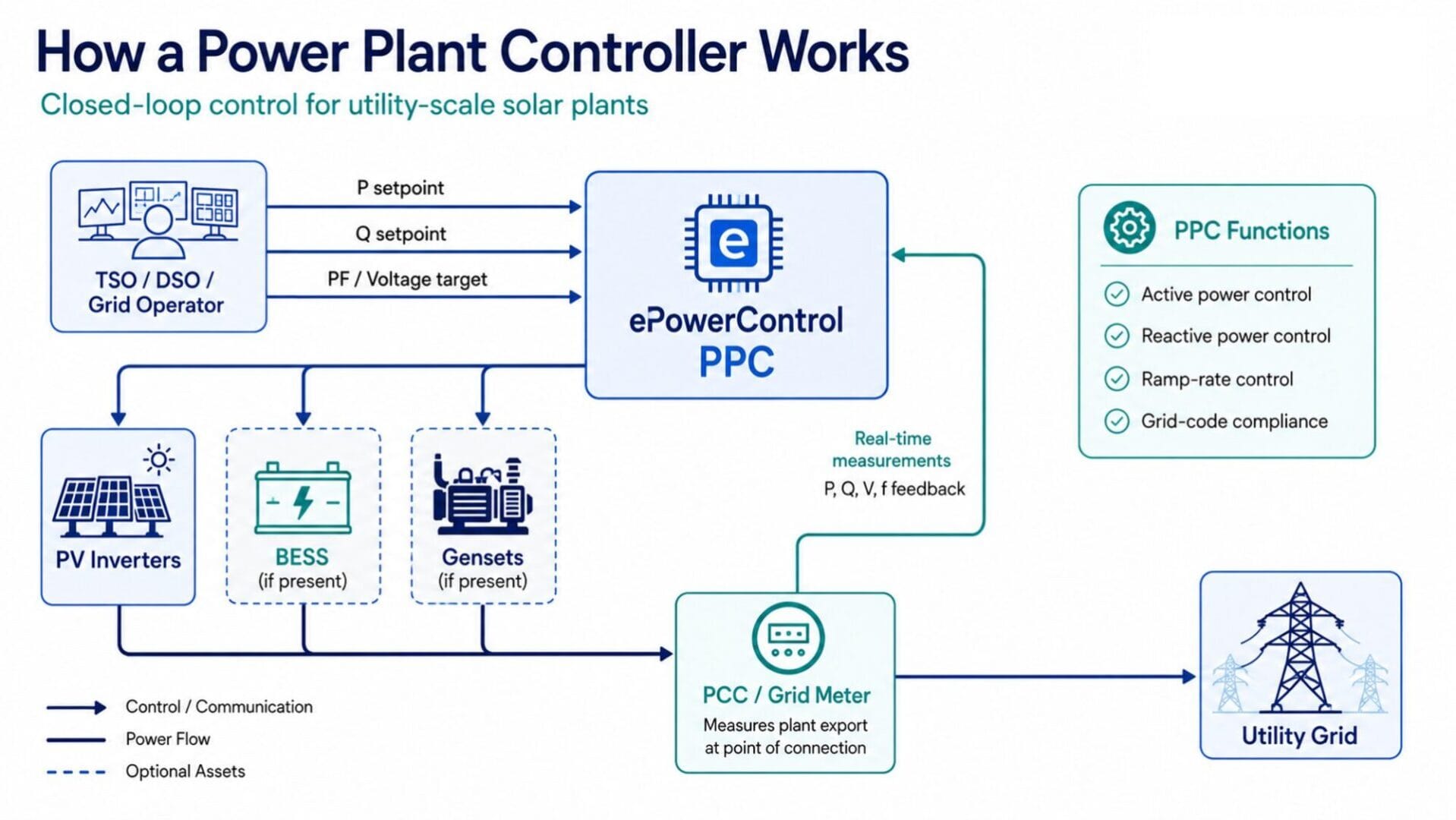 plan-plant-controller