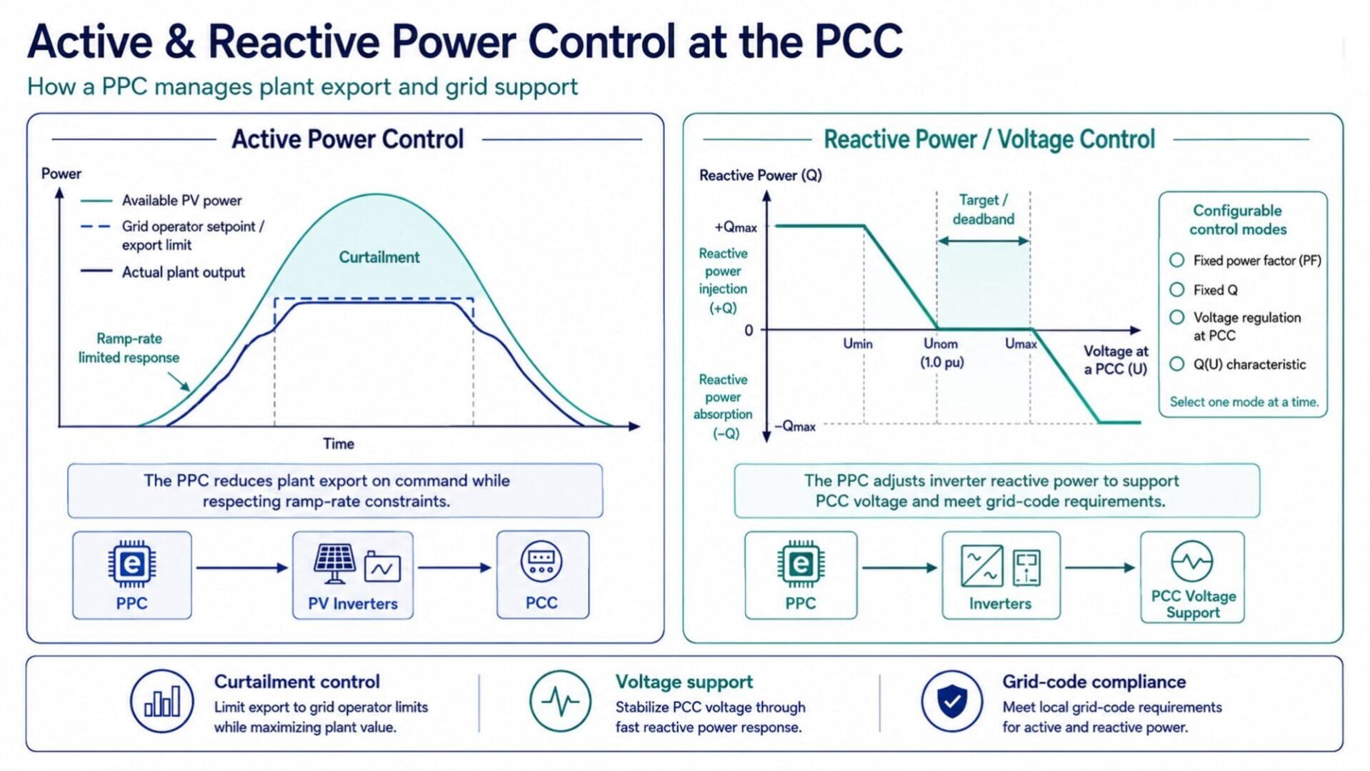 active-and-reactive-power-control