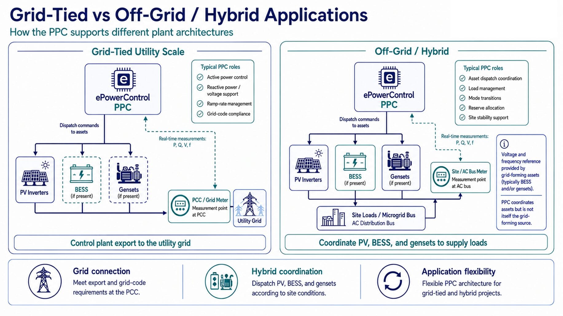 hybrid-application