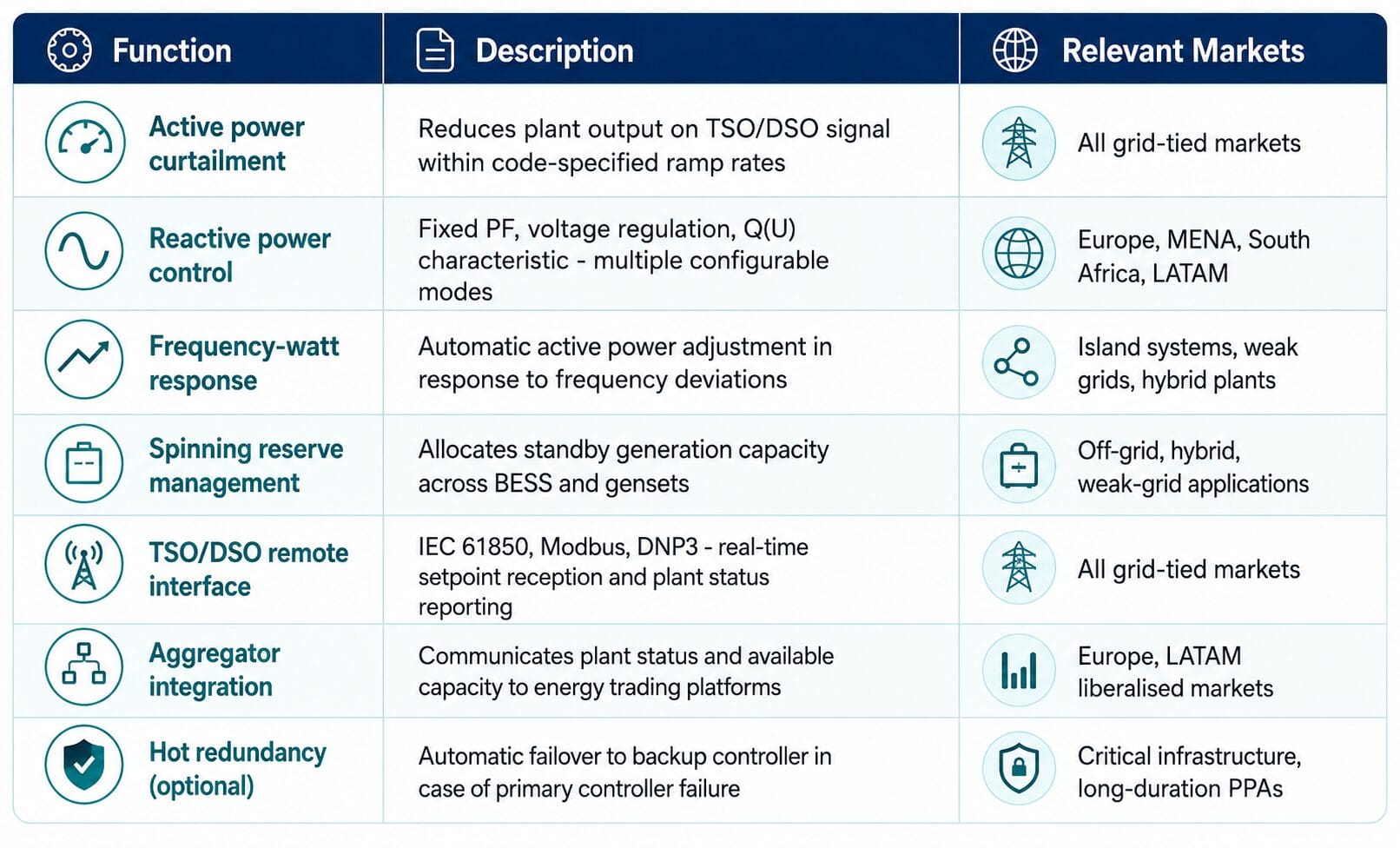 ePowerControl-PPC-Feature-Overview