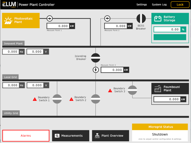 overview epowerscada