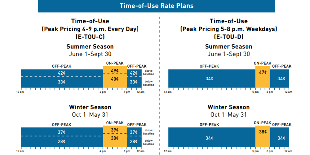 Peak hours and offpeak hours for electricity all you need to know Elum Energy