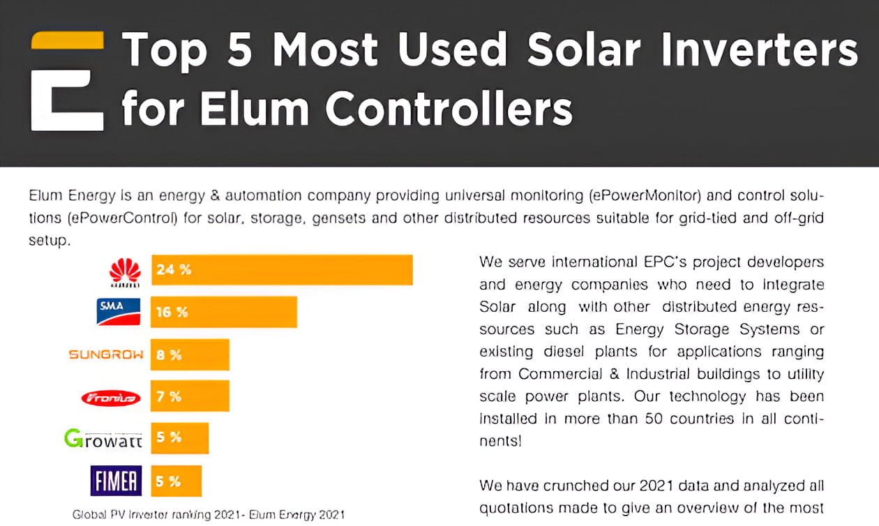 Top 5 Solar inverters 2021