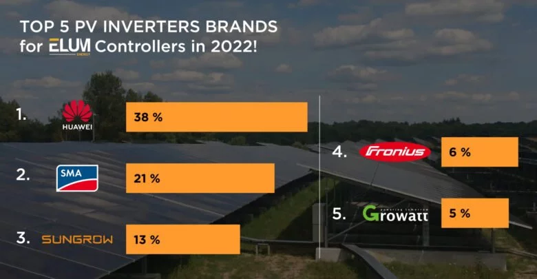 TOP 5 inverters_2022 copie 2