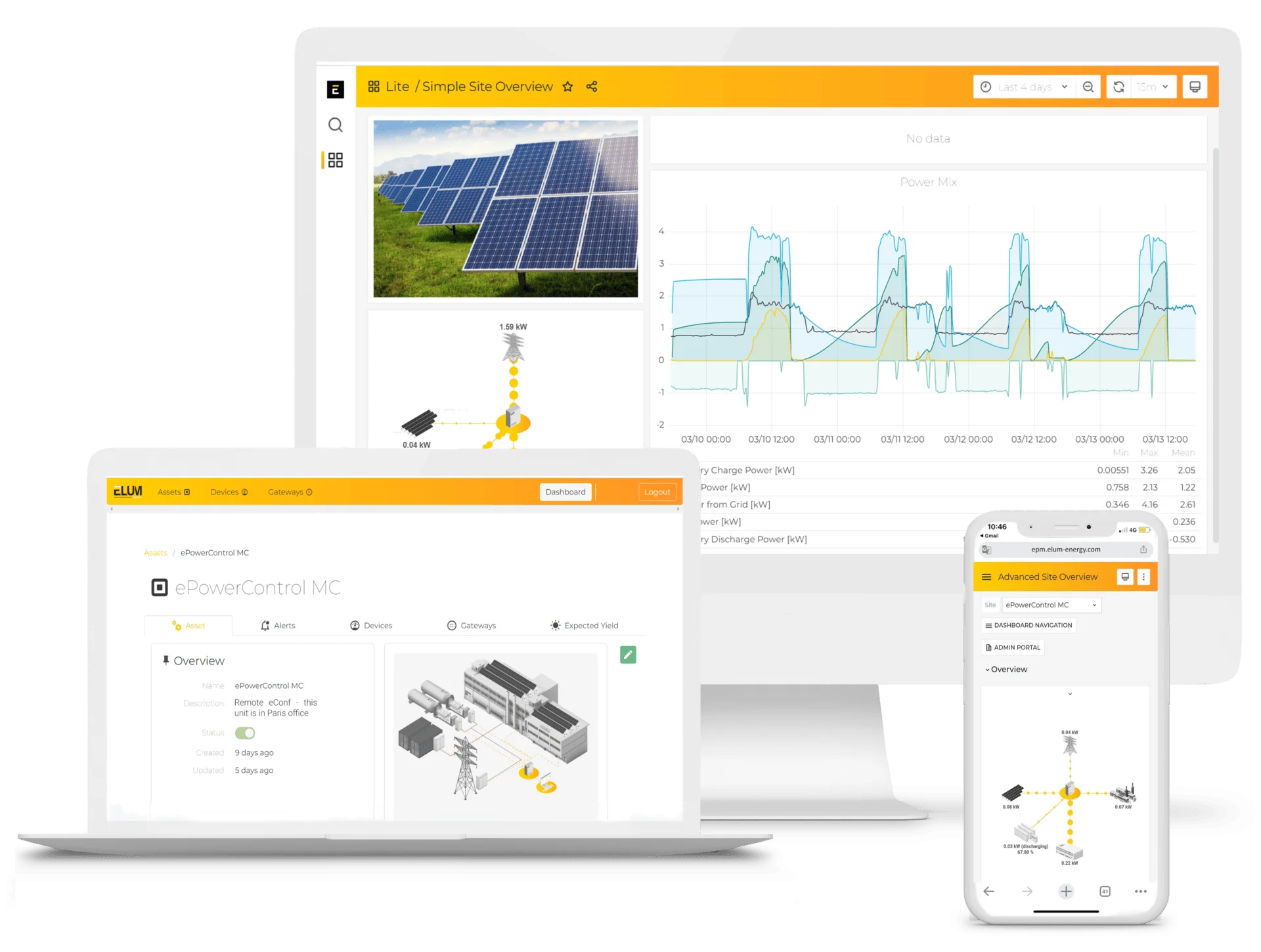 Elum EPM platform on pc, laptop and mobile screens
