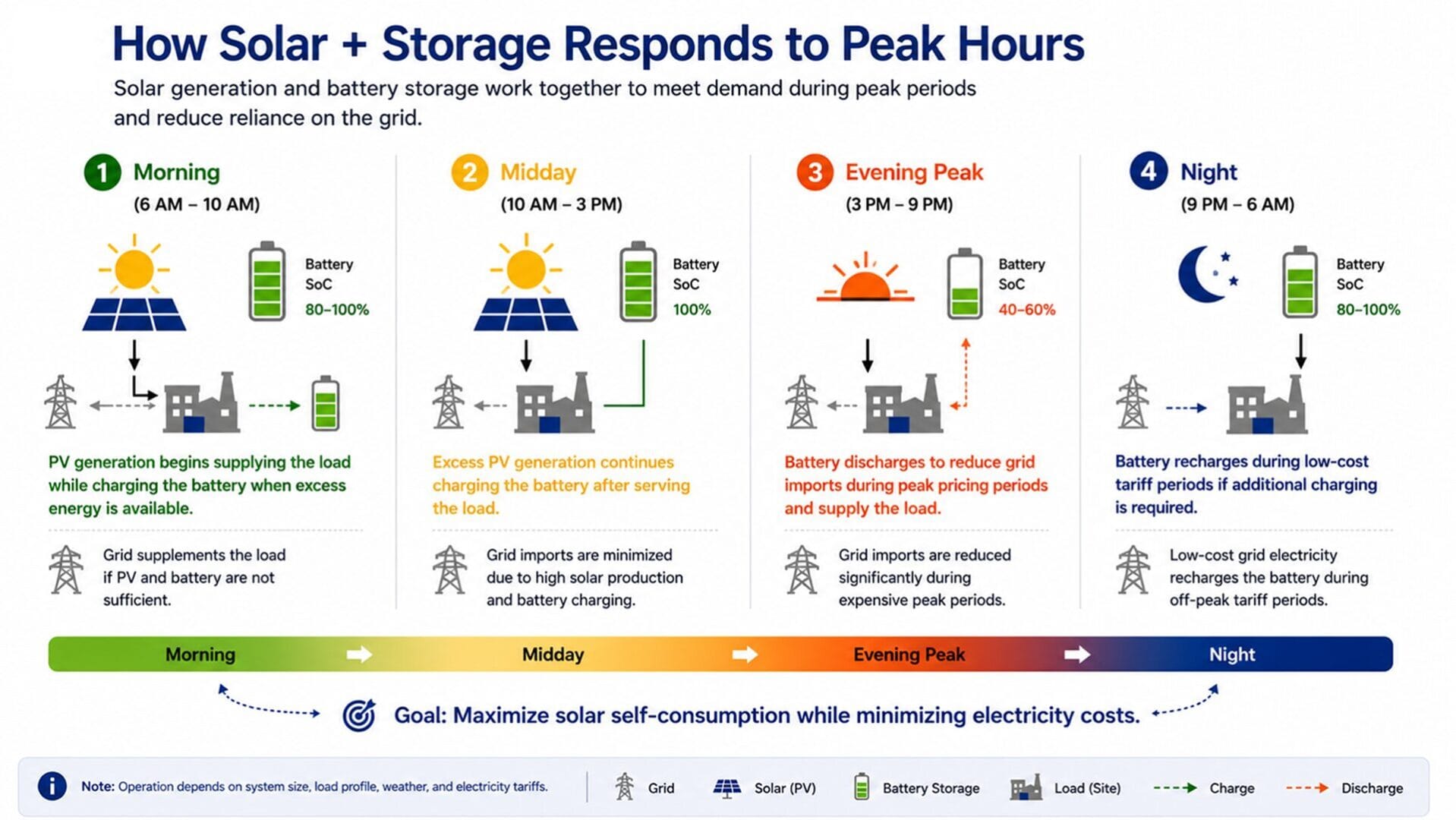 respond-solar-storage