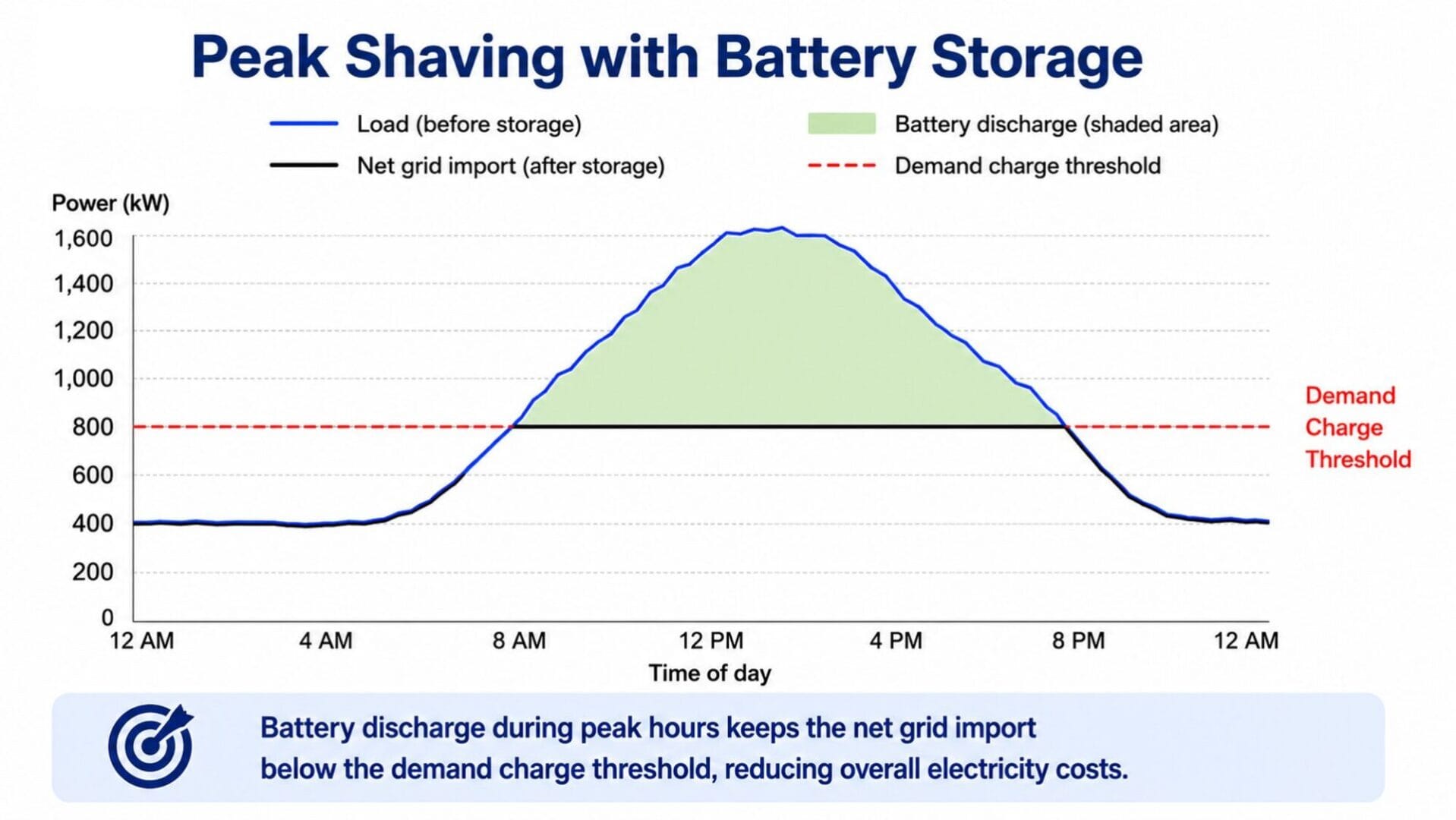 peak-shaving-batterie-storage