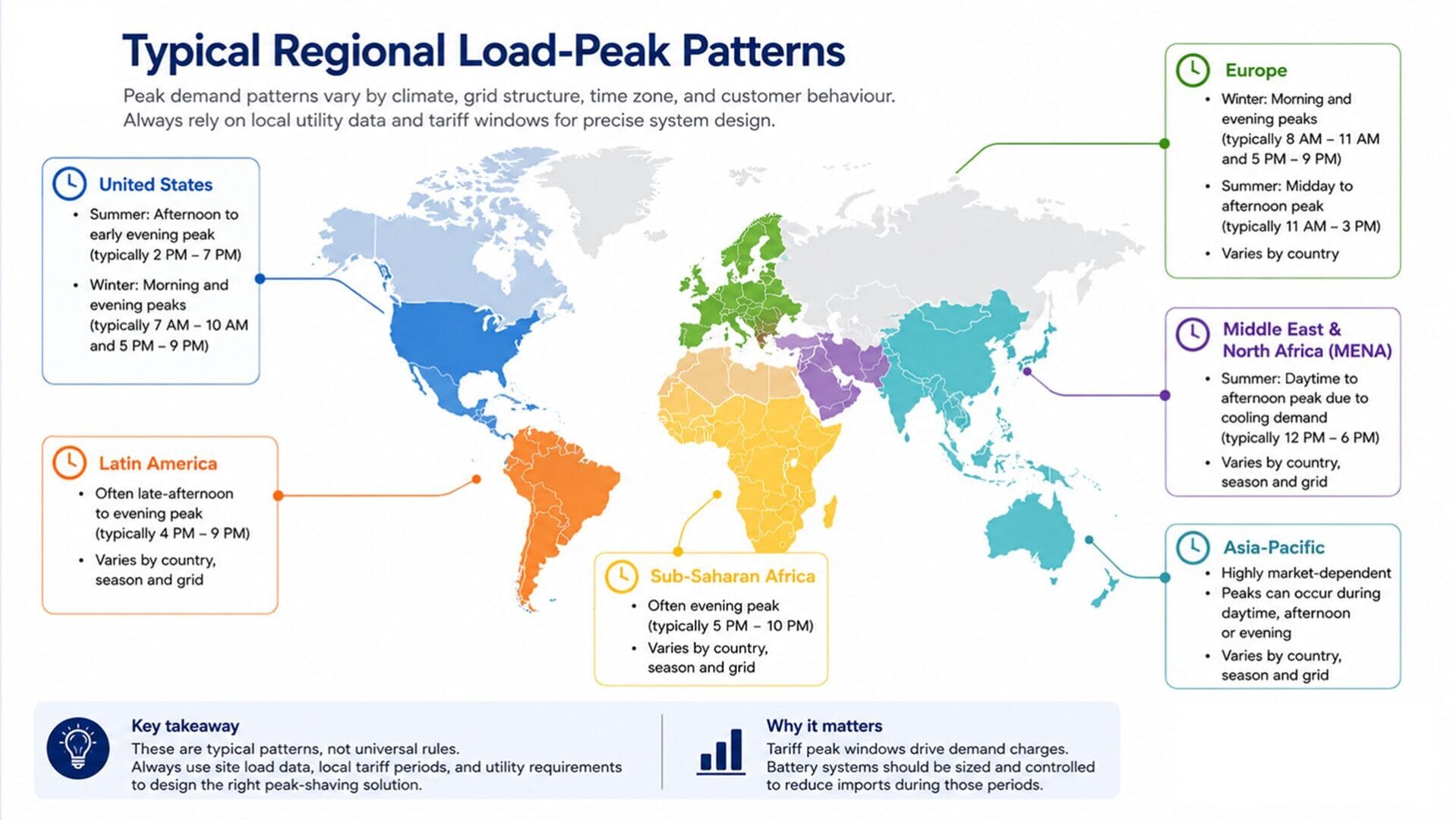 regional-load-peak