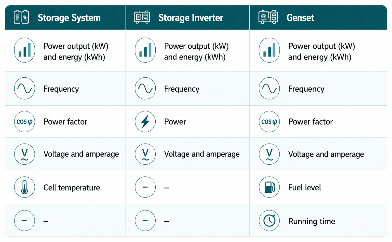 Remote Monitoring and Customisable Alerts