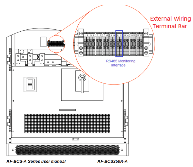 external wiring terminal bar