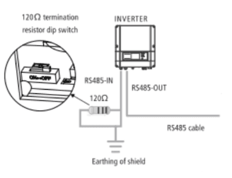 inverter connection