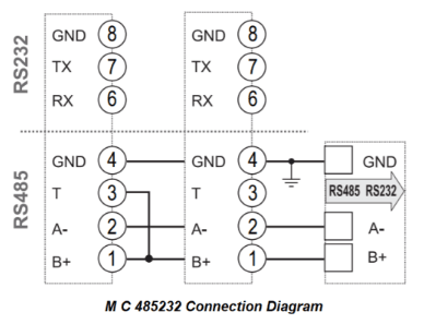 MC485232 Connection diagram
