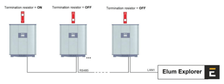 multiple inverters connection