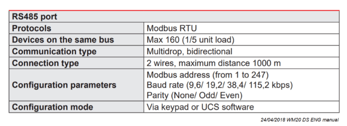 RS485 TABLE